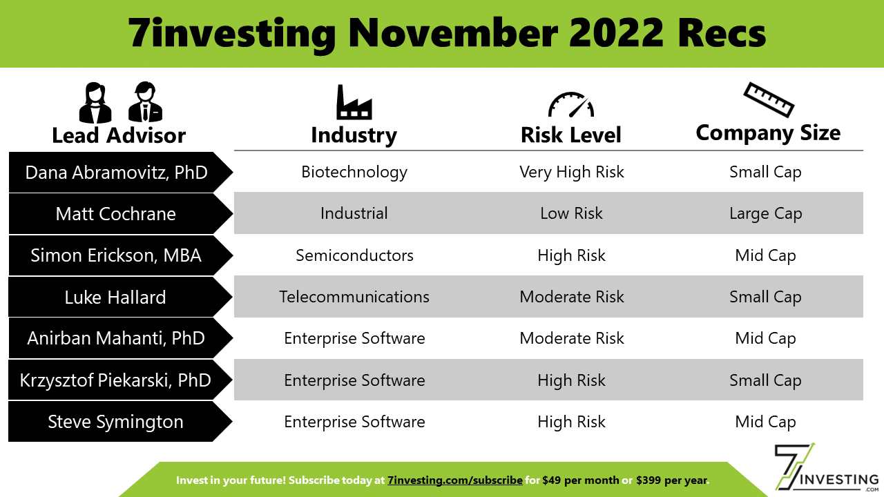 An image of 7investing's recent November stock market recommendations